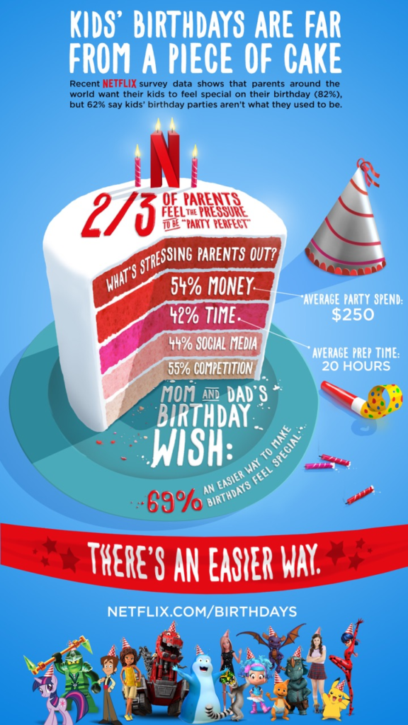 Simplify the Birthday Planning Process #StreamTeam