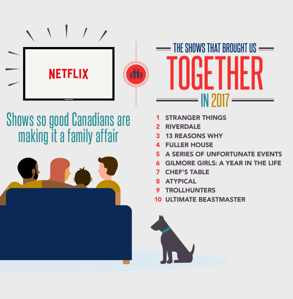 A Year In Review: The Ups, Downs and Netflix #StreamTeam