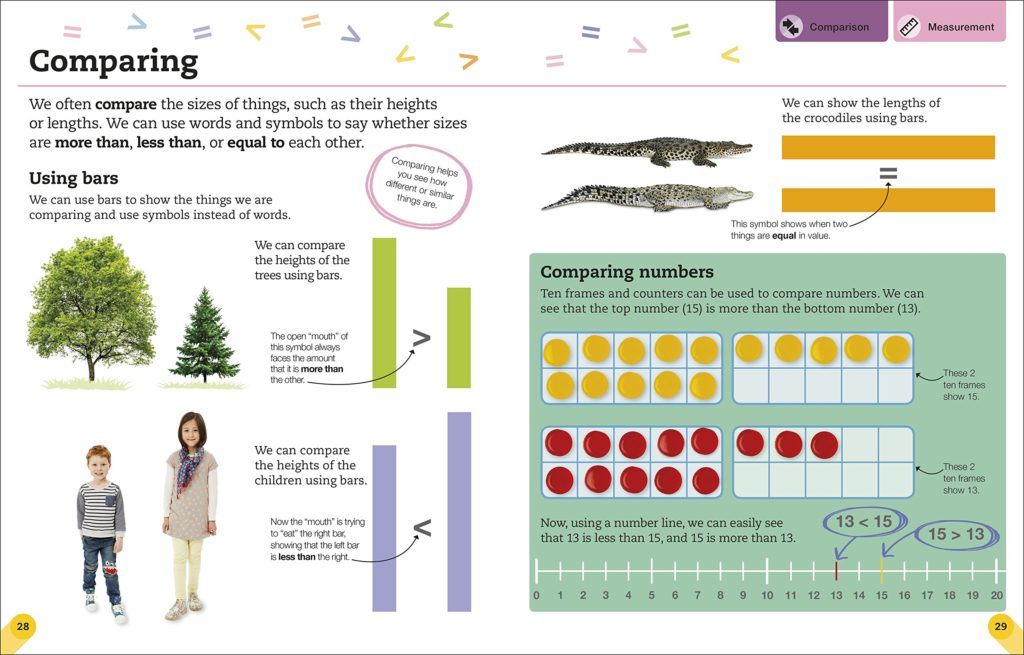 Back to School Help with A Visual Guide to Math from DK Canada